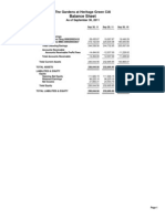 The Gardens Balance Sheet September 2011