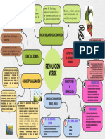 Evolucion de La Revolucion Verde - Grupo 13