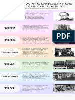 Infografía Cronológica de Descubrimientos y Avances Tecnológicos Simple Pasteles Multicolor