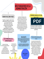 Mapa Conceptual - Rubisel González Bautista