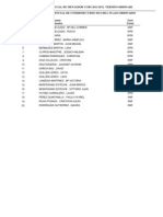 Resolución Definitiva de Becas de Comedor