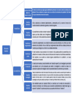 Diagrama Muestreo