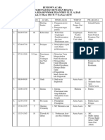 Rundown Acara