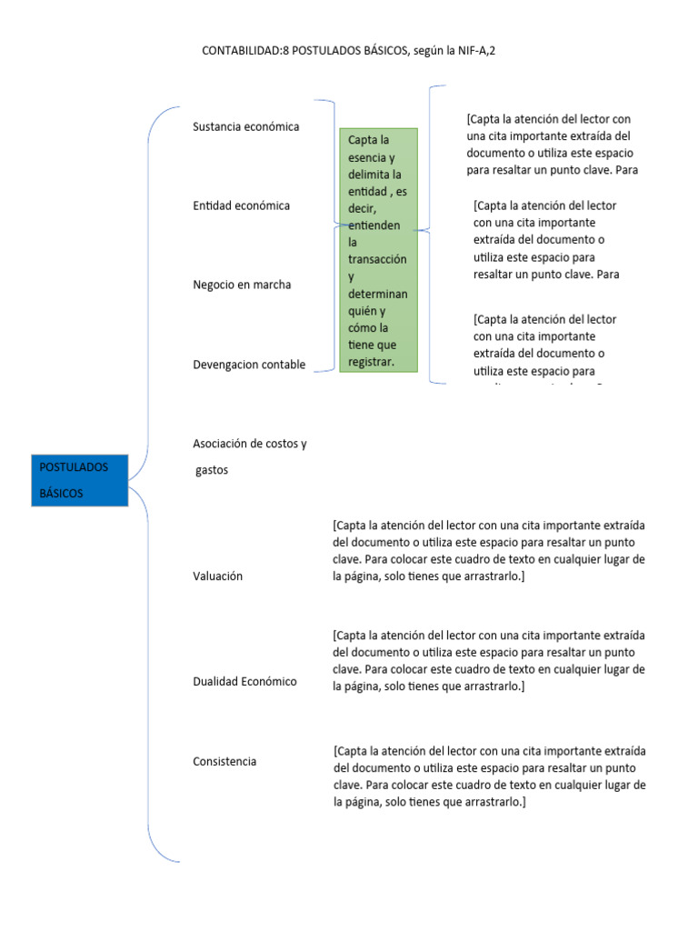 8 Postulados Básicos de Contabilidad | PDF