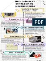 Infografía Proceso de Infografía Ilustrada Naranja Amarillo