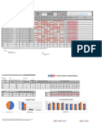 RMA Pre Test G3Scoresheet v1 Demo