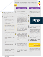 5.2 Topes Autenticación