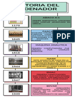 Infografia Historia Linea Del Tiempo Cronologia Multicolor