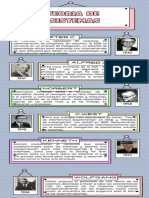 Infografia Informativa Bellas Artes Cuadros Simple Llamativa Azul