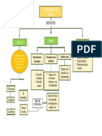 Mapa Conceptual Plantilla 05