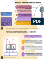 Infografia Transformadores de Corriente