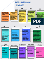 Linea Del Tiempo - Inv - Mercado