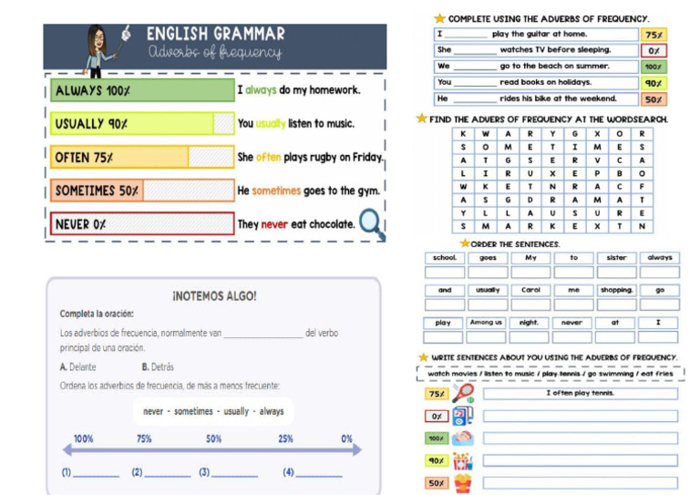 Adverbs Frequency Worksheet | PDF