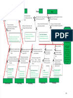 PDF Fishbone Abj