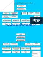 Carta Organisasi Koko 2021