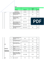 PKP Pencapaian Indikator Penurunan Stunting