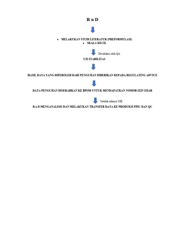 Bagan RND | PDF | Bisnis | Komputer