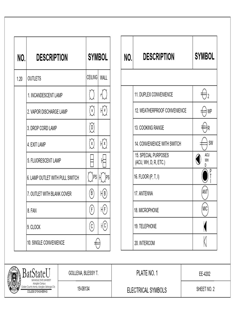 Batstateu description no symbol description no symbol pdf