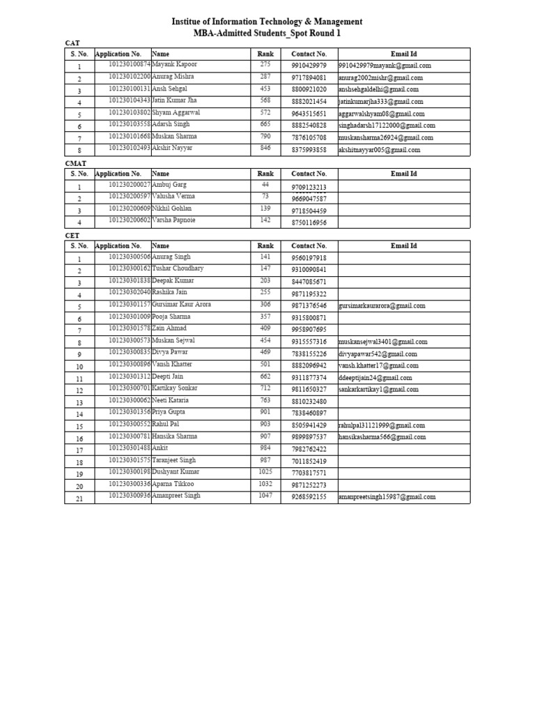 MBA - Reported & Not Reported List | PDF