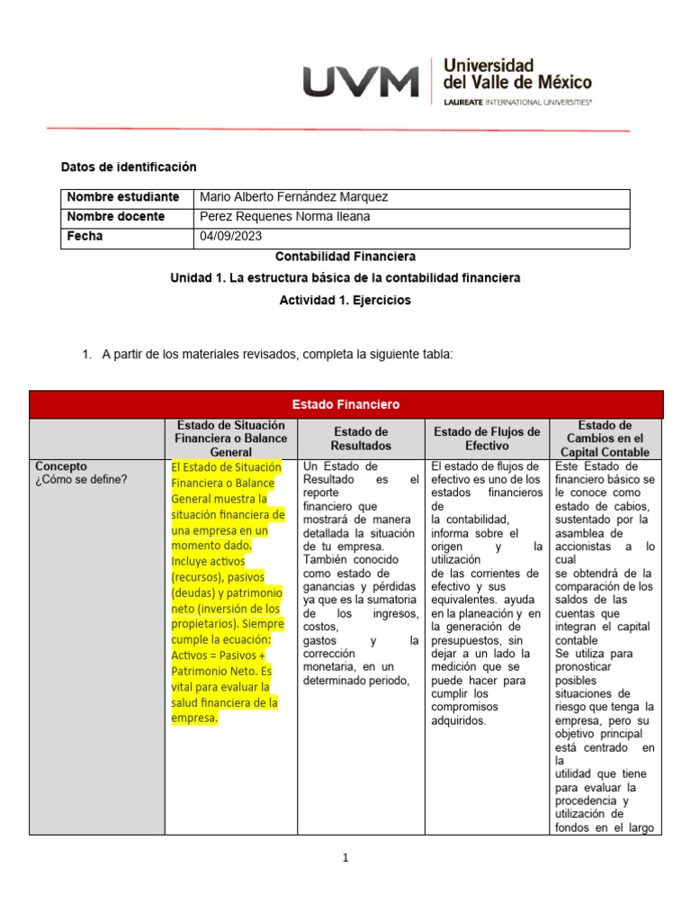 U1 Ejercicios A1 | PDF | Contabilidad | Estado financiero