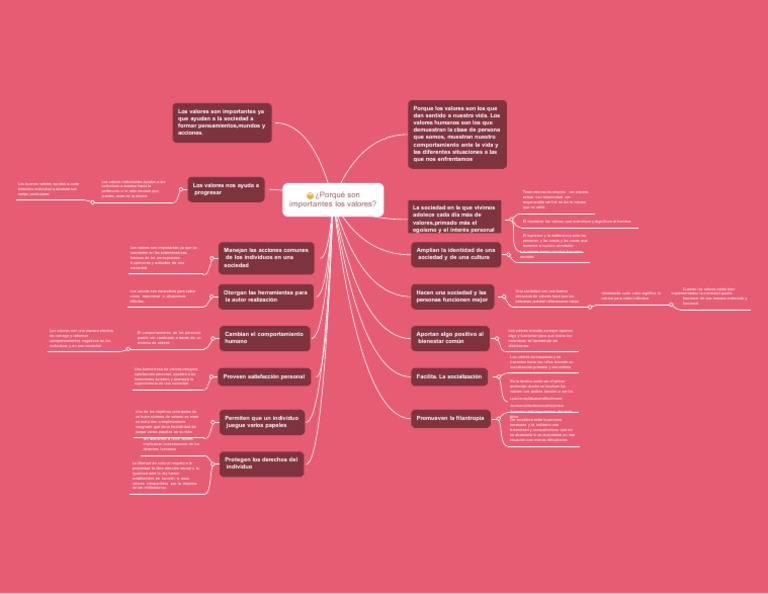 Mapa-mental-de-los-valores-8 (1) | PDF | Sociedad | Comportamiento