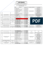 Penempatan PKL Poso Update