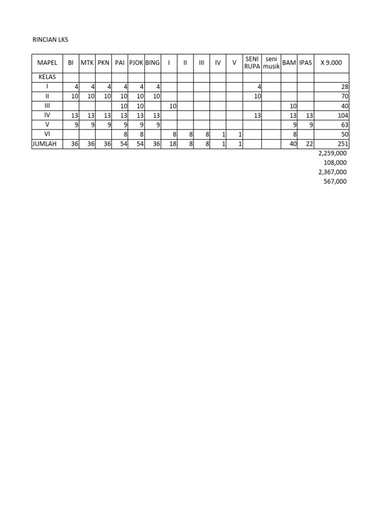 LKS | PDF