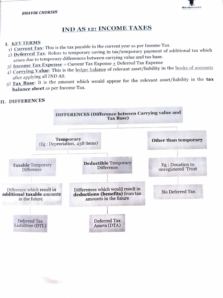 Ind As 12 PDF Deferred Tax Book Value