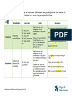 3-Negation Restriction