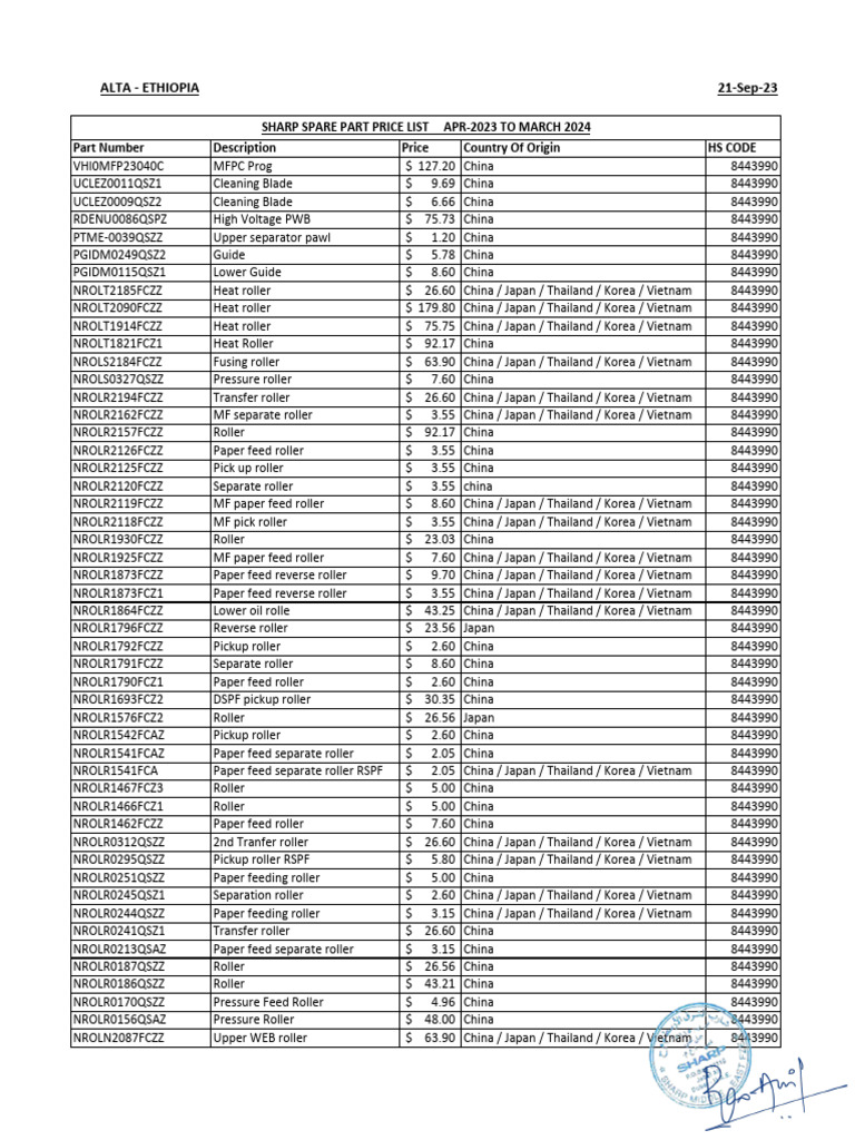 honda-activa-spare-parts-price-list-with-images-discounts-store