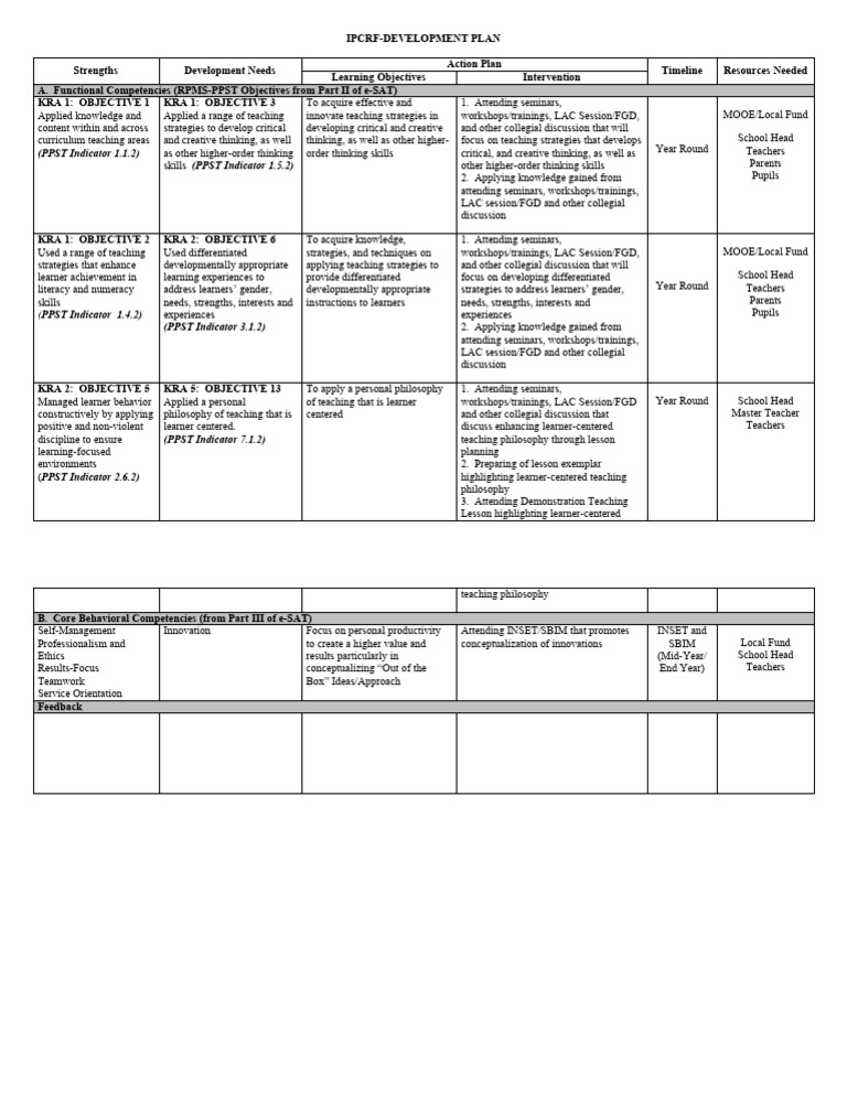 Individual Development Plan For Teacher PDF