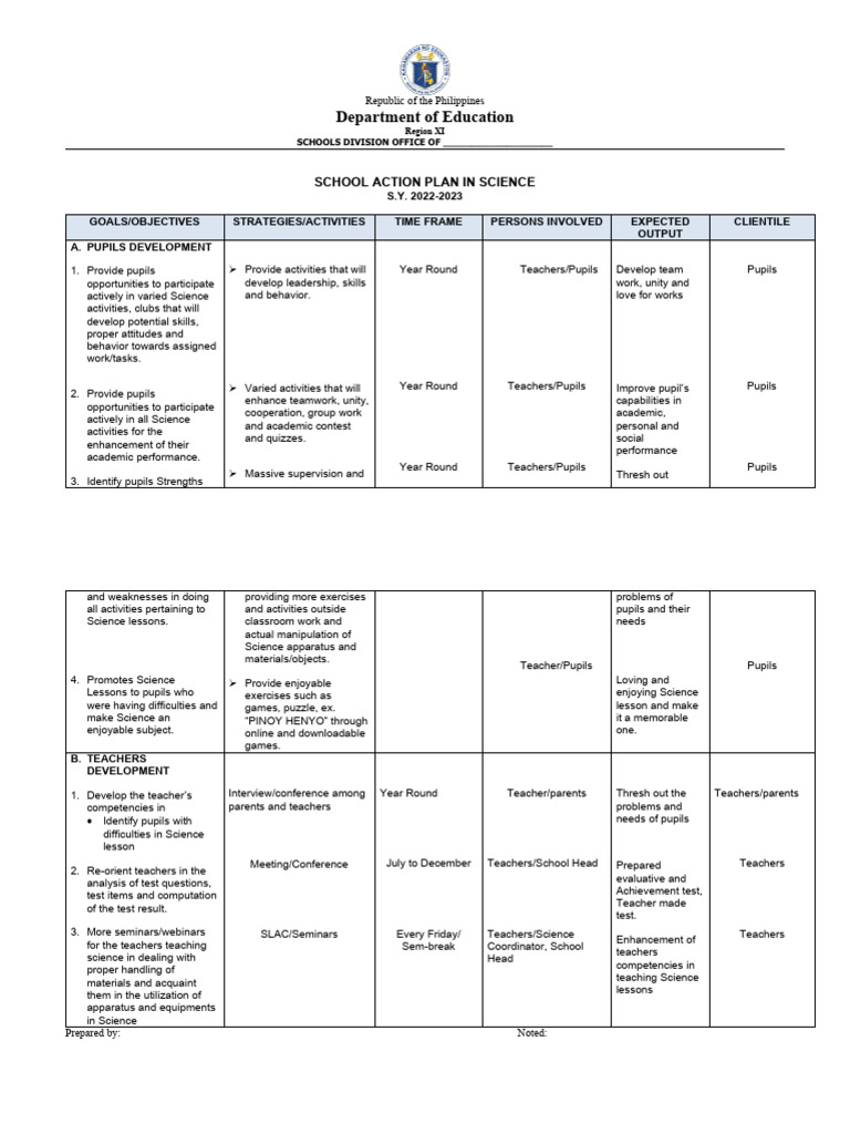 Action Plan in Science | PDF | Teachers | Science