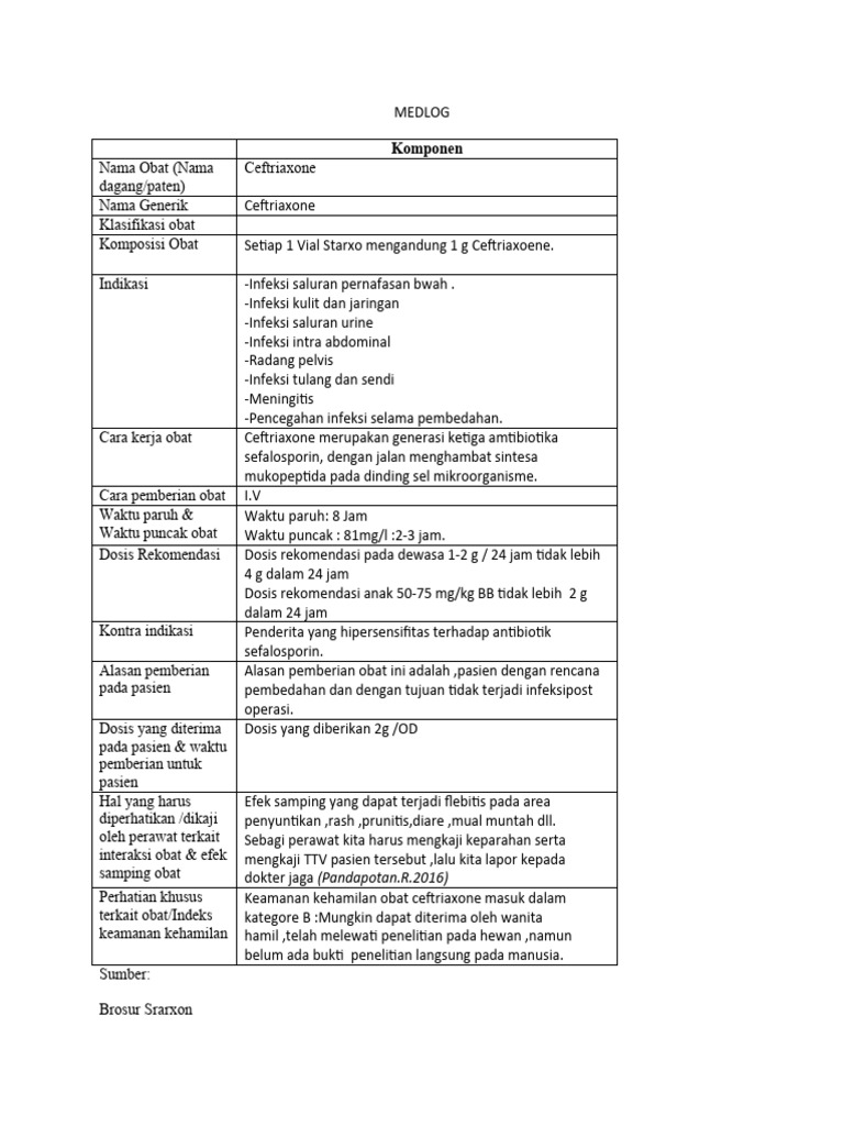 Medlog Starxon | PDF | Kesehatan Holistik