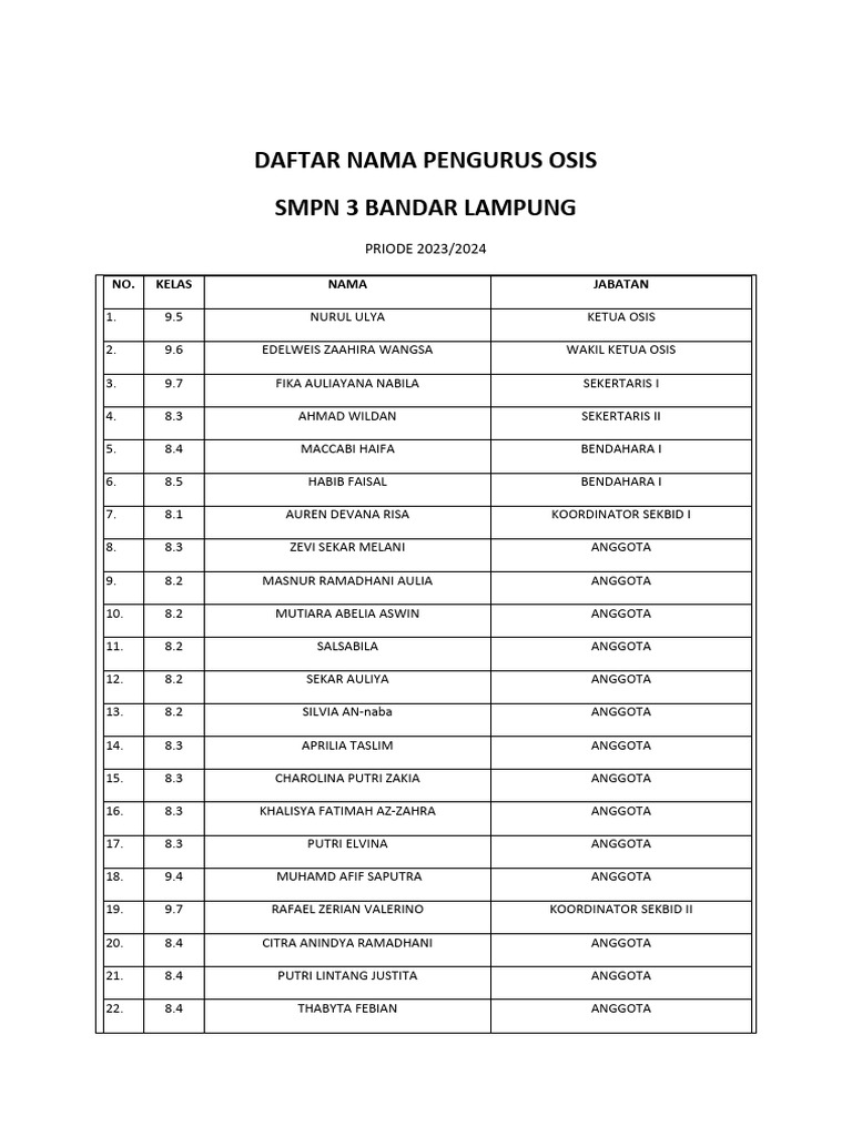 Pengurus OSIS SMPN 3 Bandar Lampung | PDF