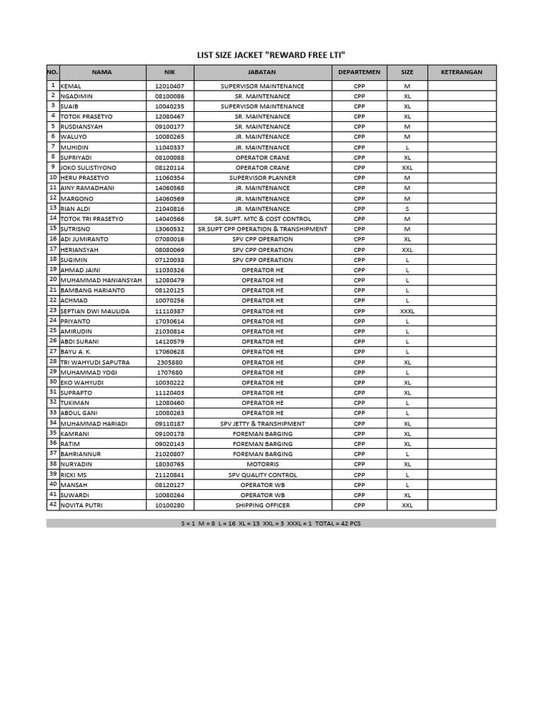 CPP Jacket Size Distribution List | PDF
