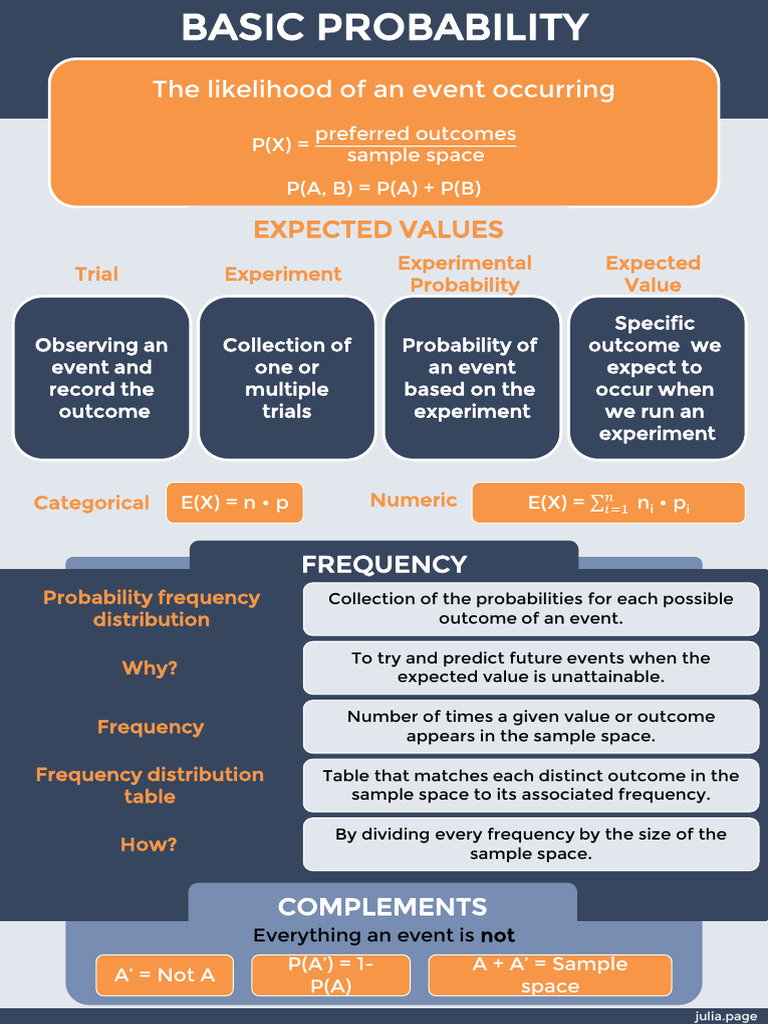 Basic Probability Concepts Cheat Sheet | PDF | Probability Distribution ...