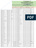 Data Pegawai 23