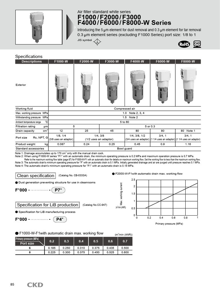 f1000-f2000-f3000-f4000-f6000-f8000-w-series-specifications-pdf