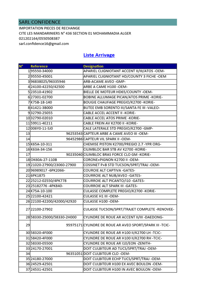 Liste | PDF