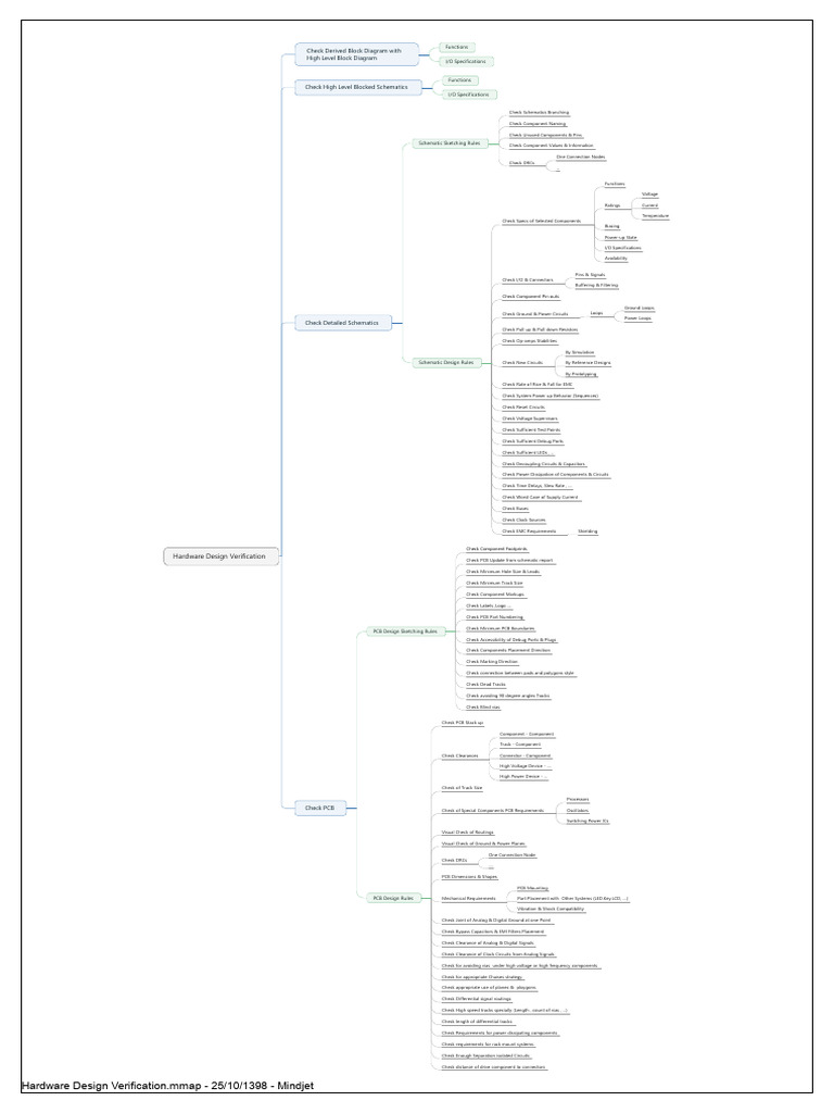 Hardware Design Verification PDF Printed Circuit Board Electronic