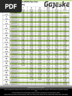 CHB Construction Standards in the Philippines | PDF | Concrete ...