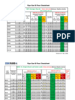 HDPE Pipe-Size-Vs-Flow-Cheatsheet