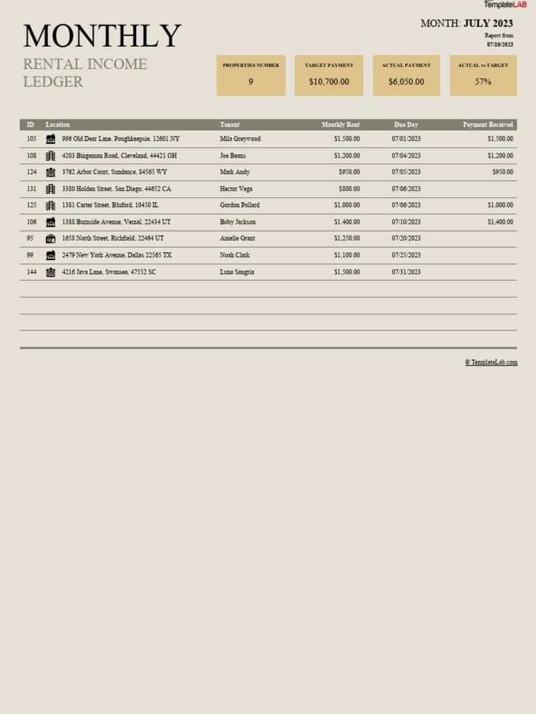 Monthly Rental Income Ledger Template | PDF