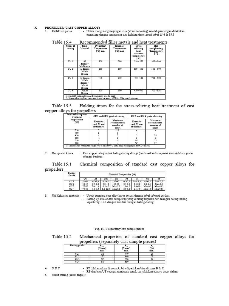 Buku Saku Surveyor Surveyor Handbook Pdf Heat Treating Rope