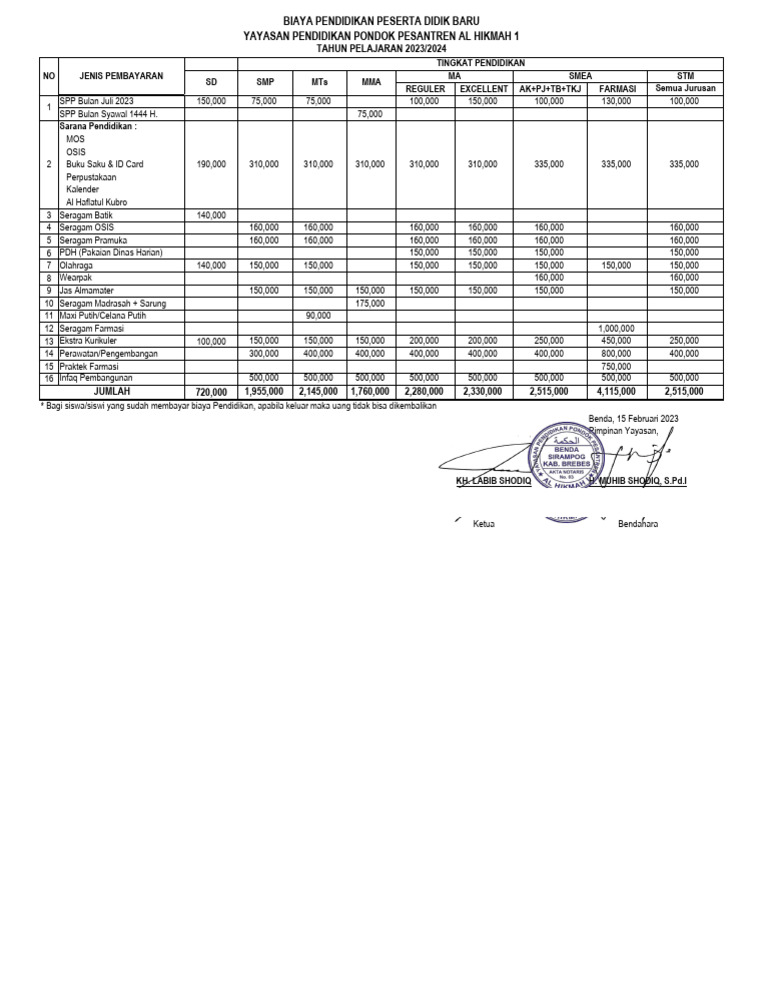 Biaya Pendidikan Mahal Rakyat Kecil Tersisih