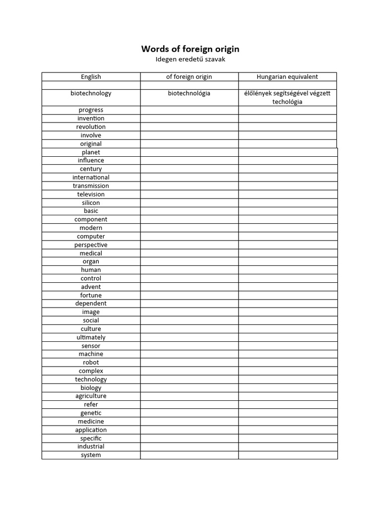 Words of Foreign Origin 1 PDF