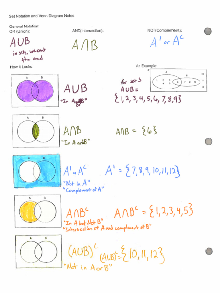Set Notation Notes | PDF