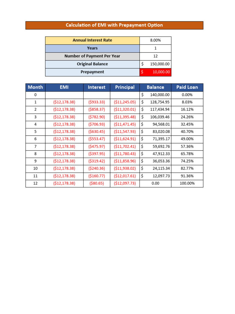 Personal Loan Emi Calculator With Prepayment Option