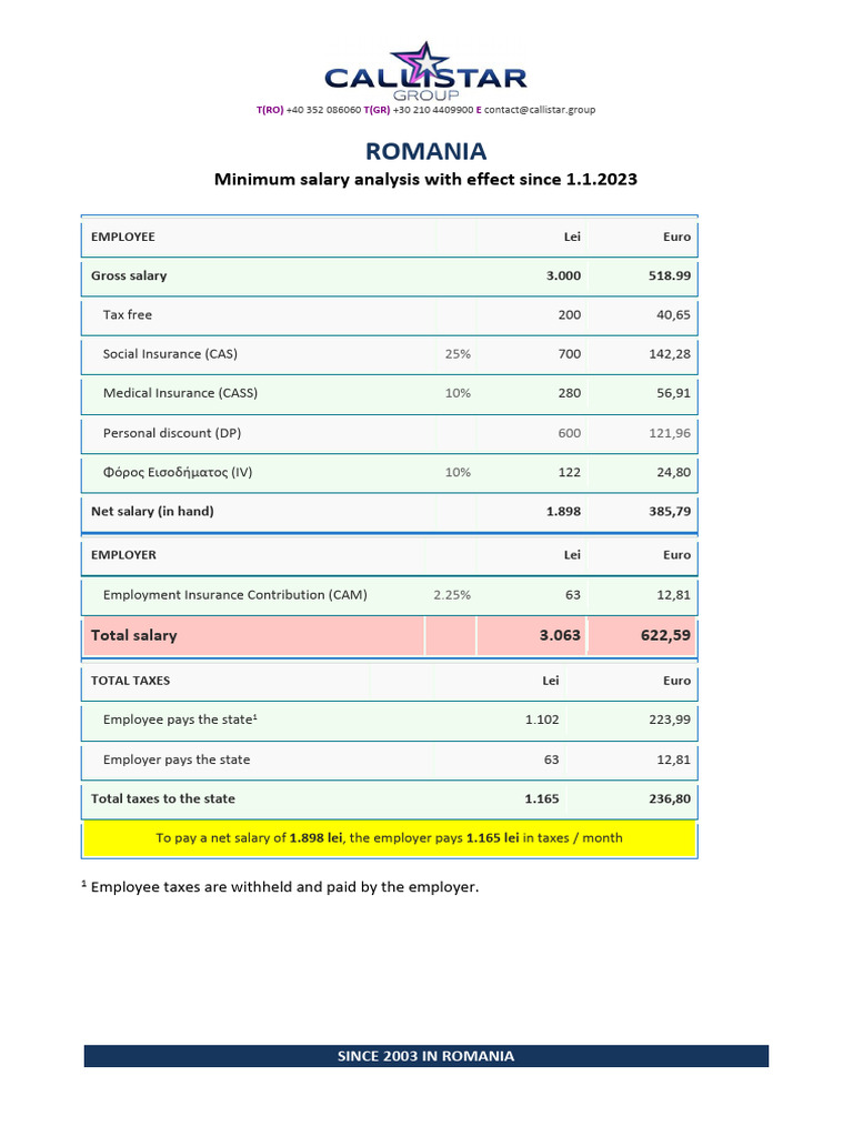 minimum-salary-in-romania-2023-pdf