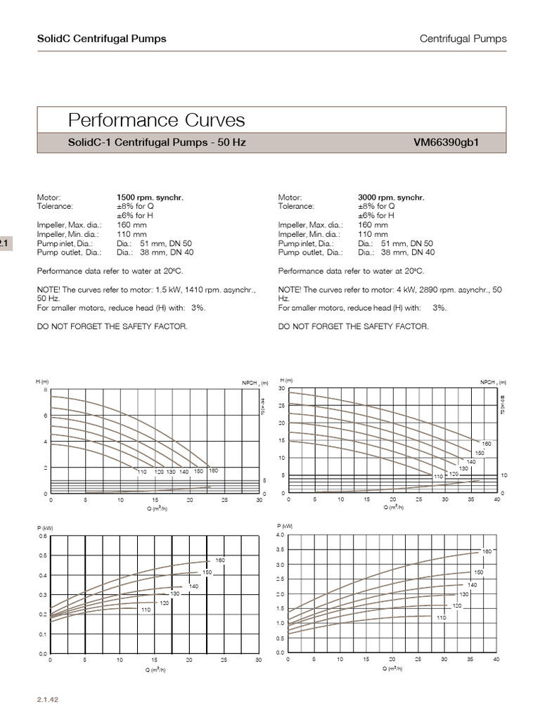 SolidC Centrifugal Pumps Performance Data | PDF | Pump | Rotating Machines